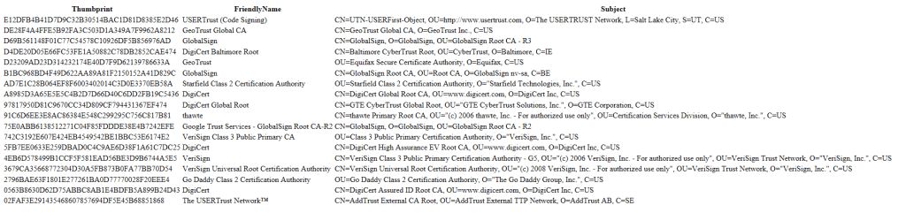 Trusted Root Certificates by Thumbprint